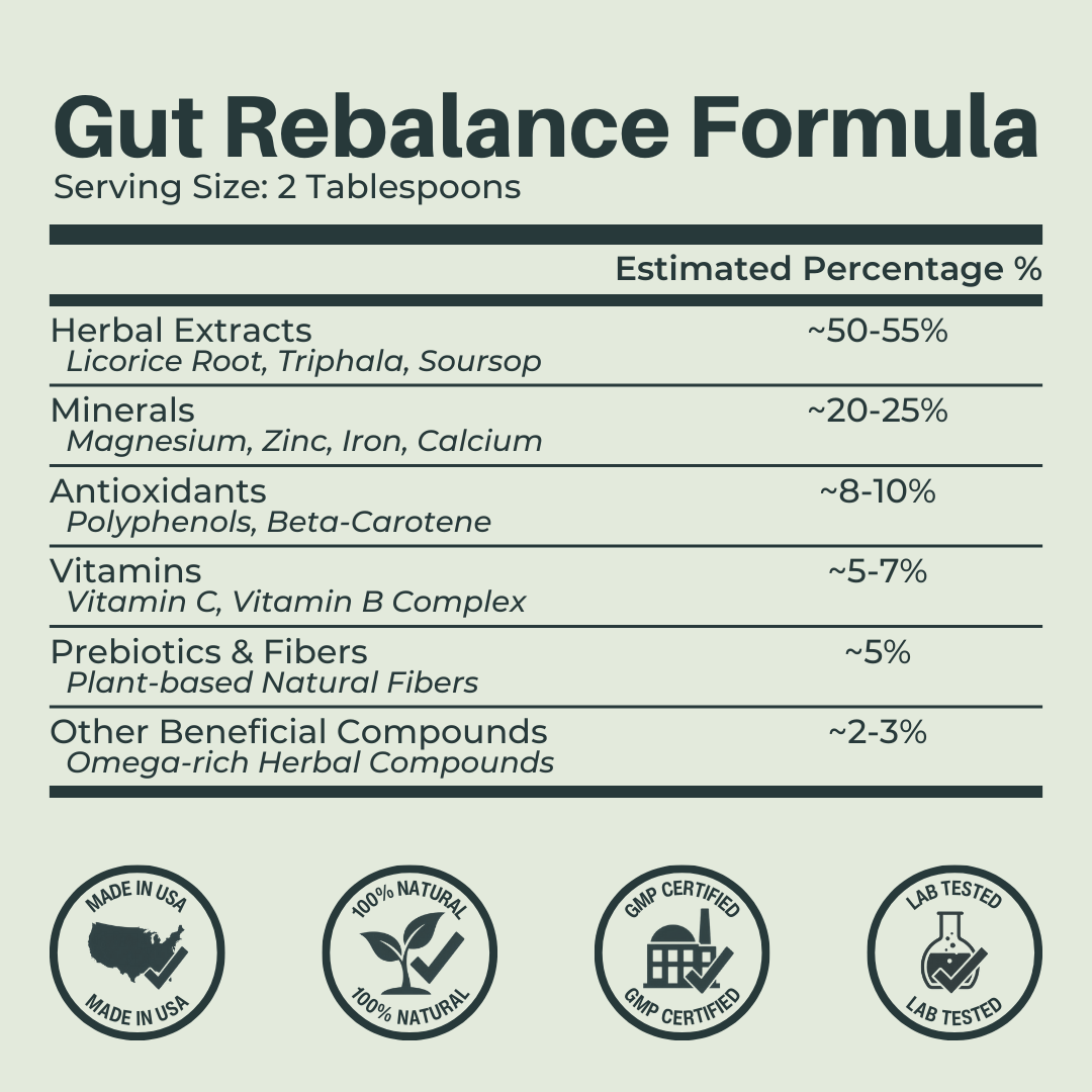 Soursop Bitters & Shilajit Bitters Bundle